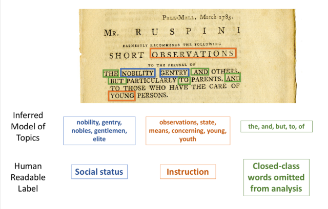 Image of a printed page with color-coded annotations that match a chart underneath