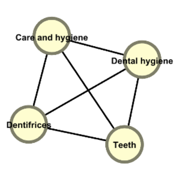 Four circles with labels connected by lines
