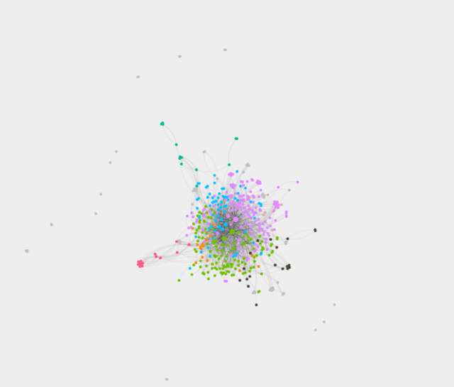 Multicolored bright dots connected with grey lines. There are mostly centered and connected with some grey dots unconnected and far from the others